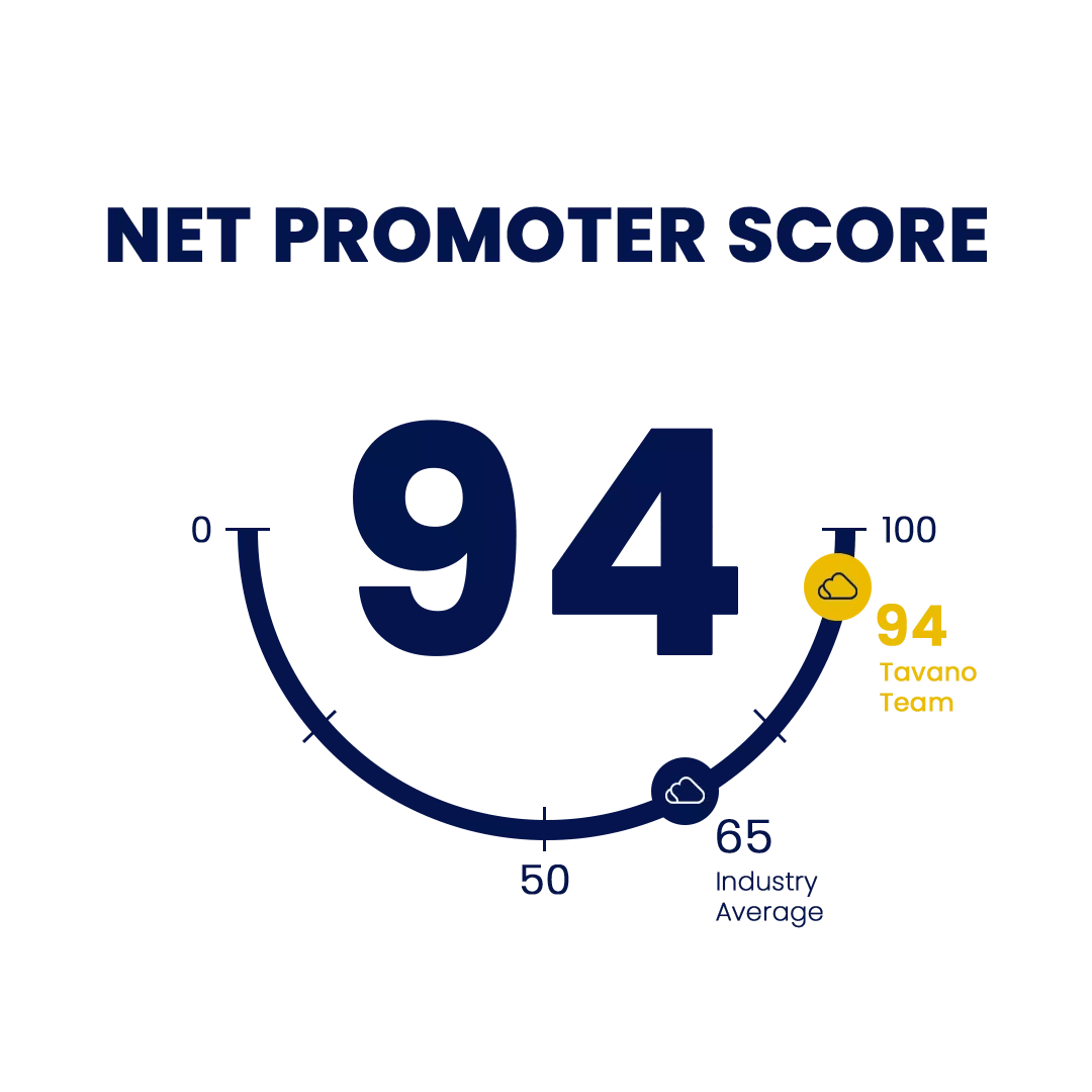 94 net promoter score tavano team